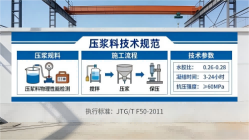 甘洛本地工厂讲解:说一遍公路压浆料和铁路压浆料的区别