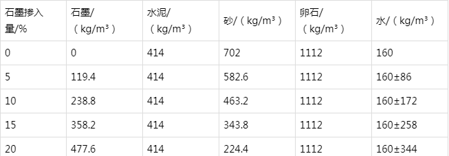 甘洛防静电水泥砂浆怎么做(附配比及施工方法)
